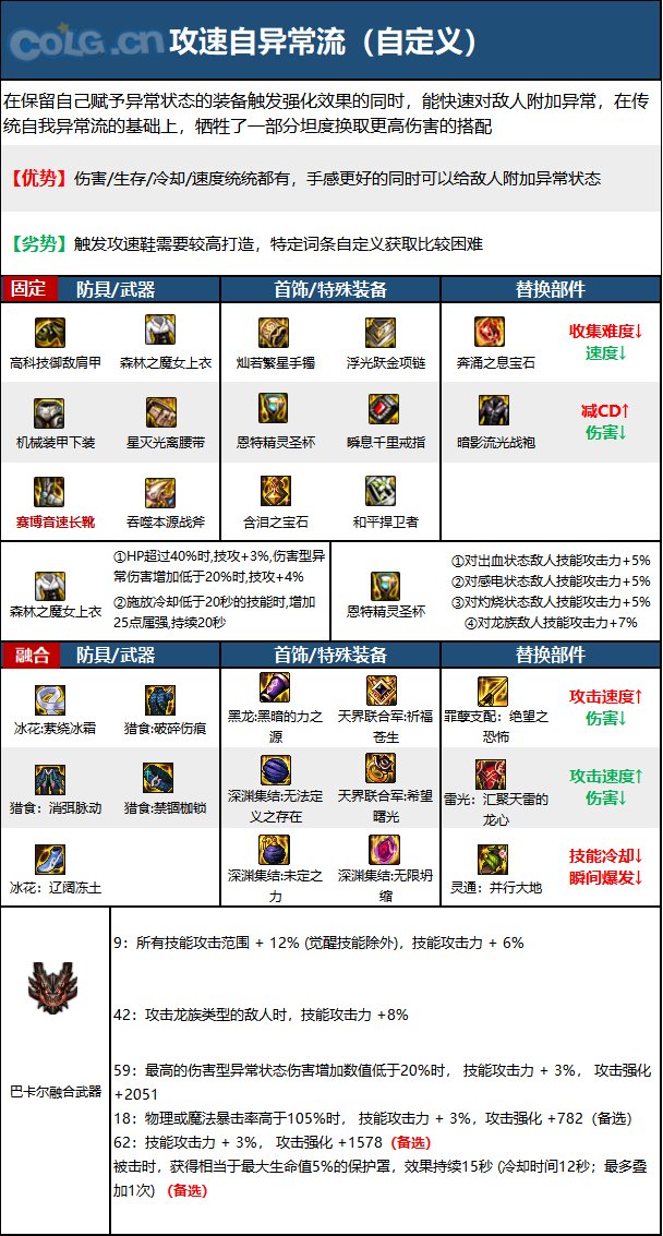 《DNF》神界版本正义审判者职业技能加点分享