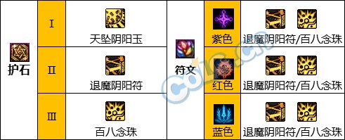 《DNF》神界版本驱魔师女职业技能加点分享