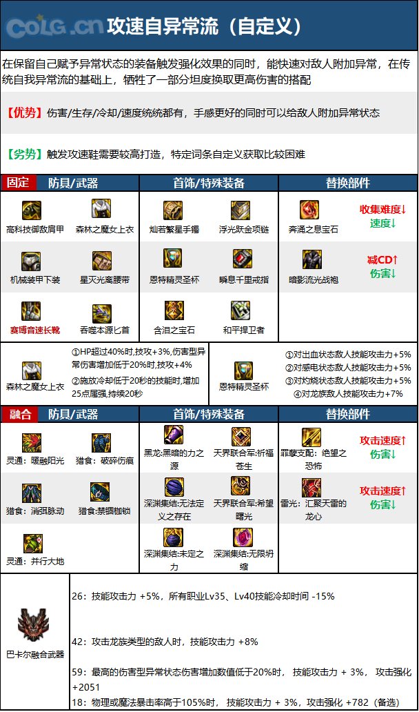 《DNF》神界版本暗星职业技能加点分享