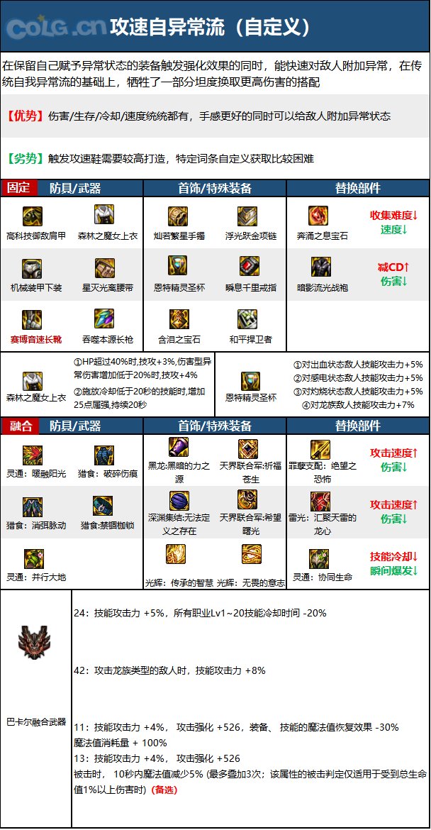 《DNF》神界版本决战者职业技能加点分享