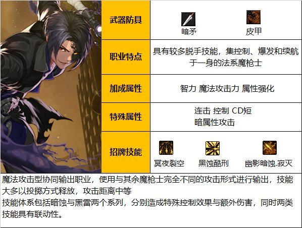 《DNF》神界版本暗枪士职业技能加点分享