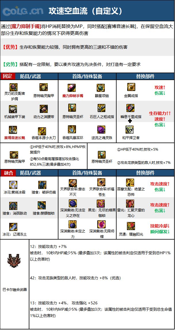 《DNF》神界版本特工职业技能加点分享