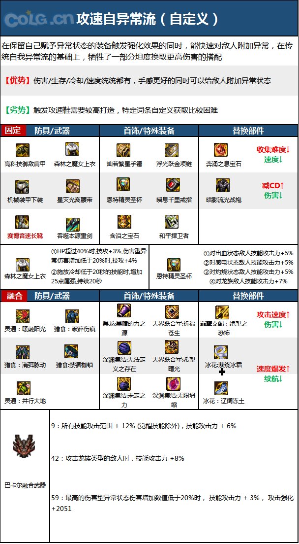 《DNF》神界版本战线佣兵职业技能加点分享