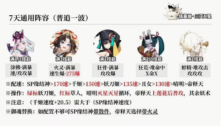 2023阴阳师12月超鬼王第一天阵容