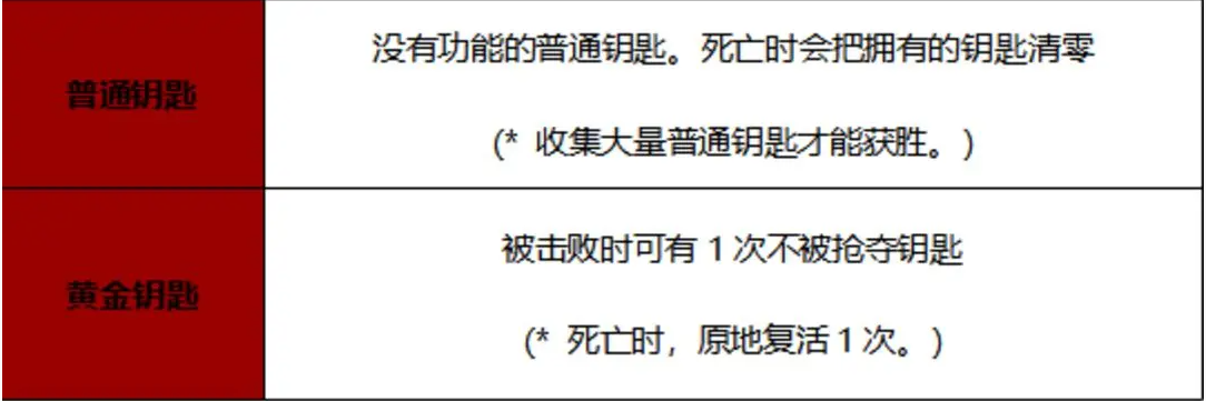 《战之刃幸存者》欲望战场玩法说明