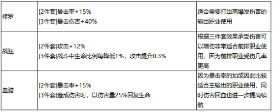 《最强祖师》李清圣怎么玩