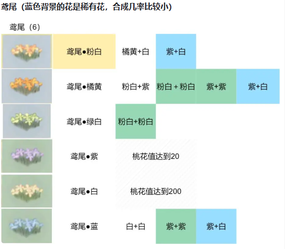 《桃源深处有人家》鸢尾配色方法攻略