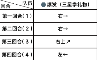 蔚蓝档案 初音未来的特别演出版本