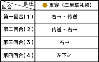 《蔚蓝档案》第四章困难4-1通关攻略