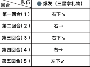 《蔚蓝档案》第五章困难5-2通关攻略