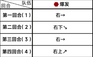 《蔚蓝档案》第五章困难5-3通关攻略