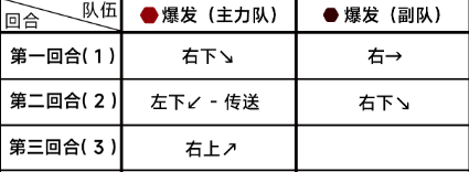 《蔚蓝档案》第七章困难7-2通关攻略