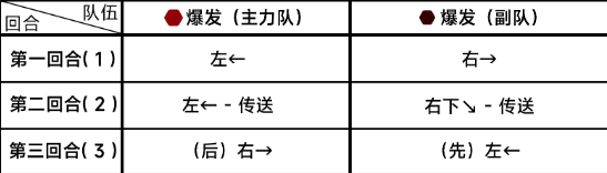 《蔚蓝档案》第七章困难7-3通关攻略