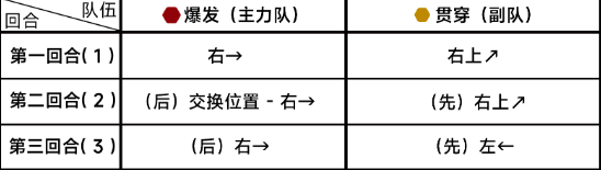 《原神》第九章困难9-1通关攻略