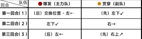 《蔚蓝档案》第九章困难9-3通关攻略