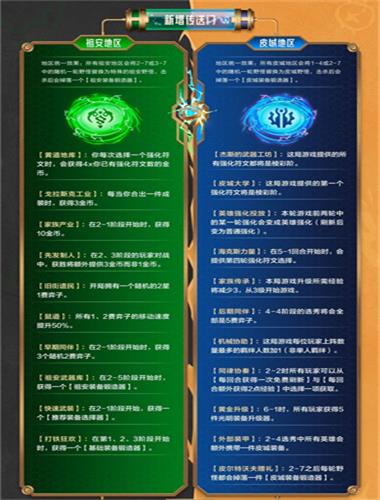 《金铲铲之战》双城传赛季回归玩法一览